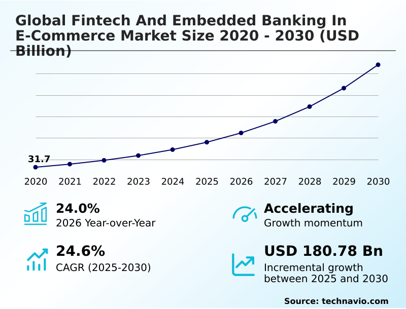 Foundry Equipment Market Size