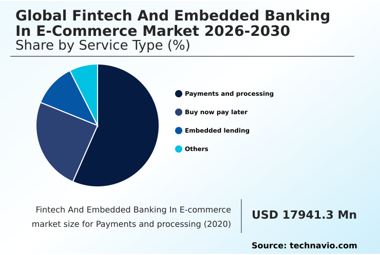 Foundry Equipment Market Size