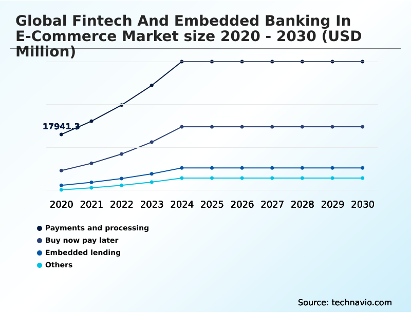 Foundry Equipment Market Size