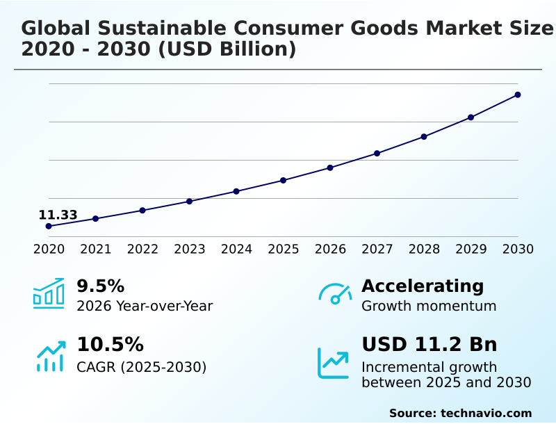 Foundry Equipment Market Size