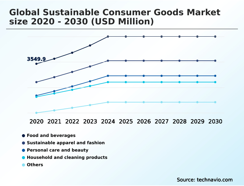 Foundry Equipment Market Size
