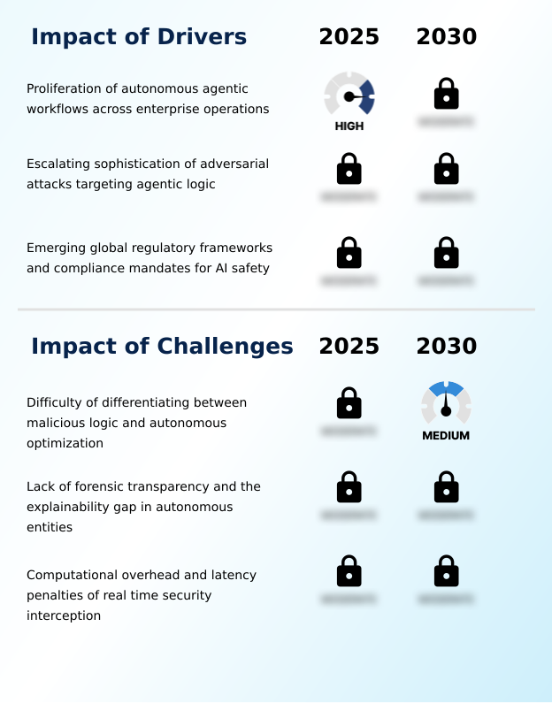 Foundry Equipment Market Size