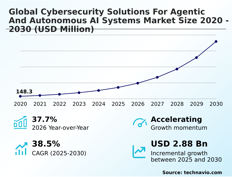 Foundry Equipment Market Size