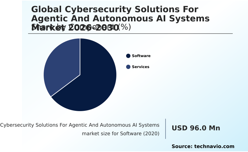 Foundry Equipment Market Size