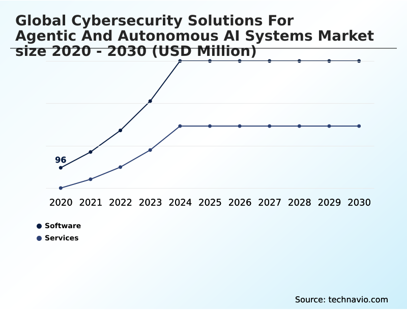 Foundry Equipment Market Size