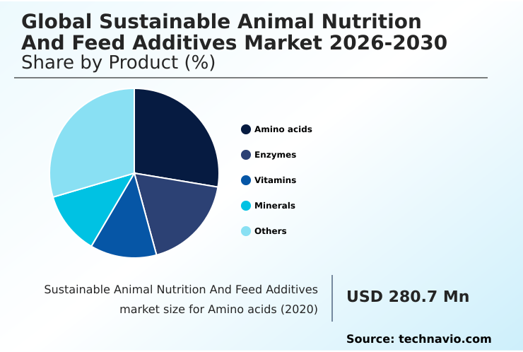 Foundry Equipment Market Size
