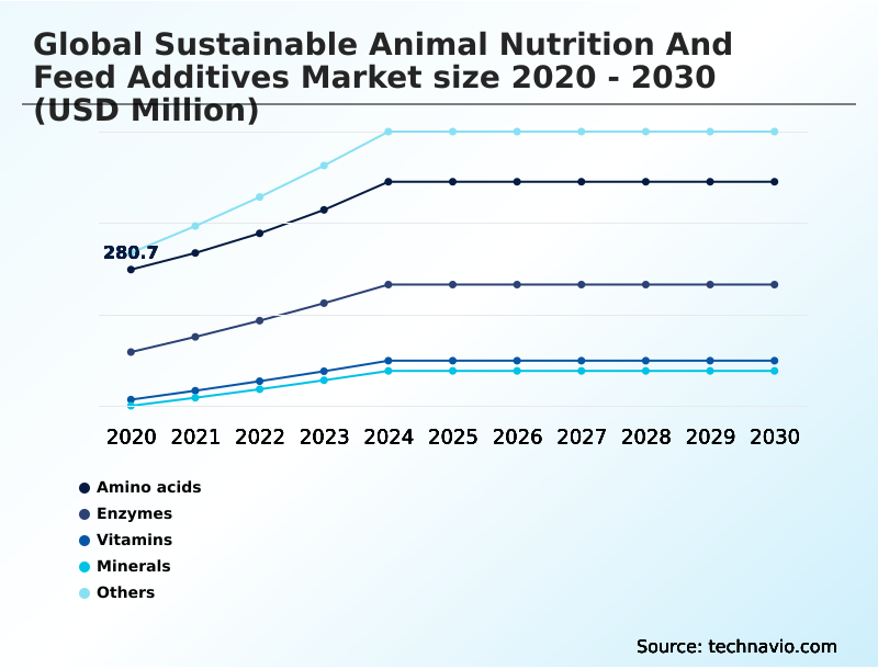 Foundry Equipment Market Size