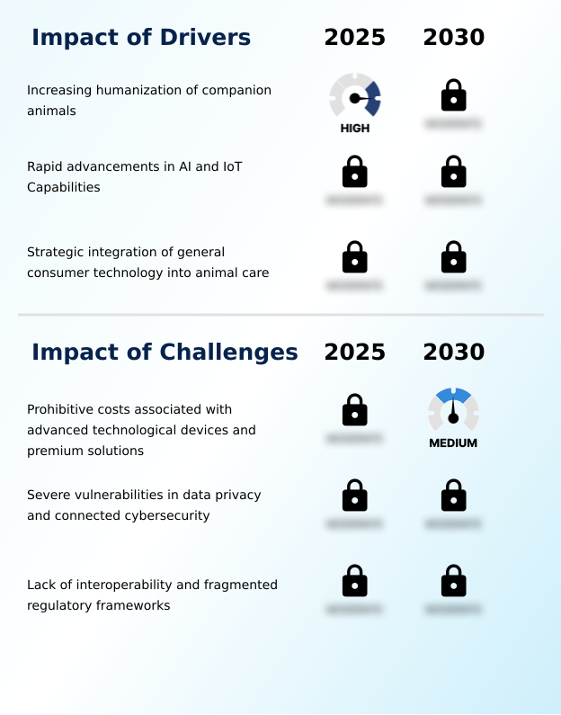 Foundry Equipment Market Size