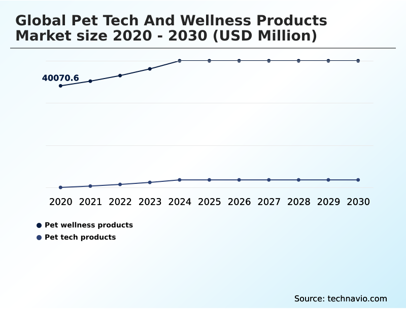 Foundry Equipment Market Size
