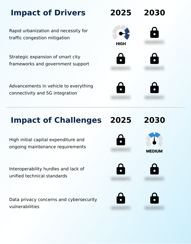 Foundry Equipment Market Size