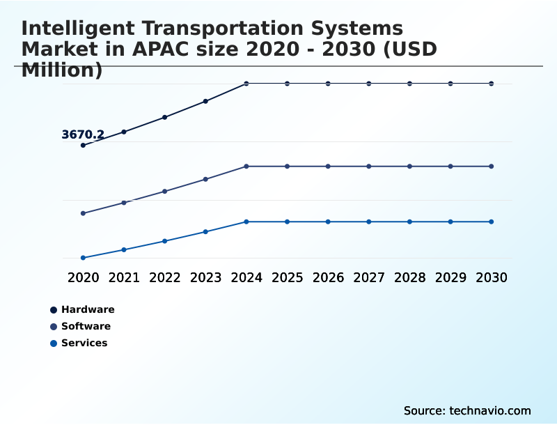 Foundry Equipment Market Size