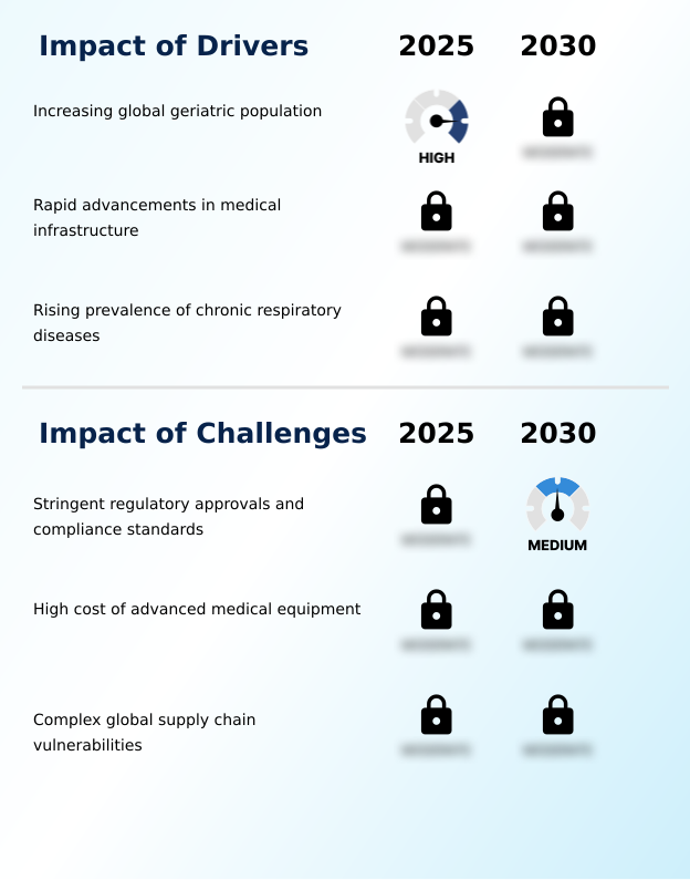 Foundry Equipment Market Size