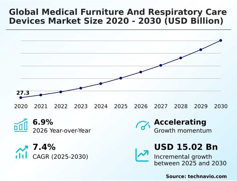 Foundry Equipment Market Size
