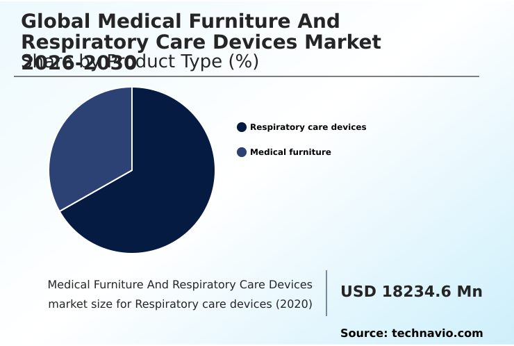 Foundry Equipment Market Size