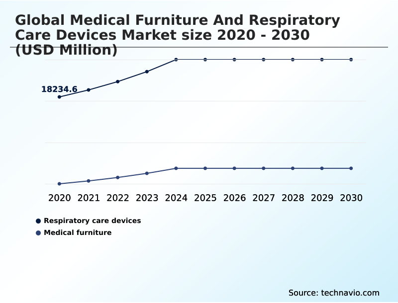 Foundry Equipment Market Size