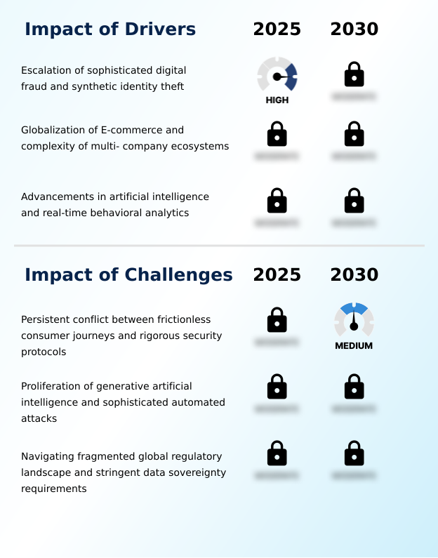 Foundry Equipment Market Size