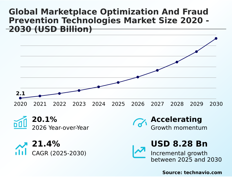 Foundry Equipment Market Size