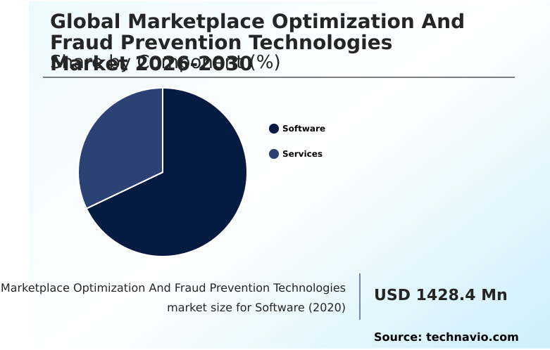 Foundry Equipment Market Size