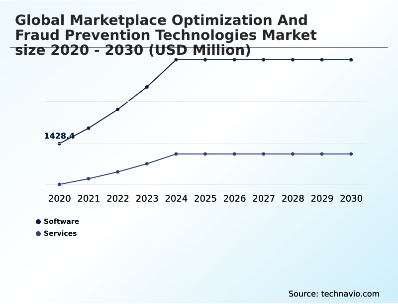 Foundry Equipment Market Size
