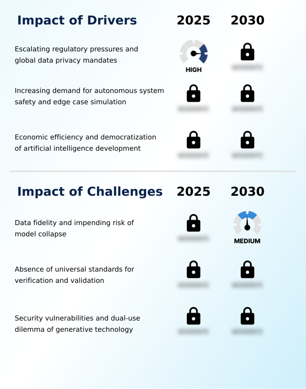 Foundry Equipment Market Size