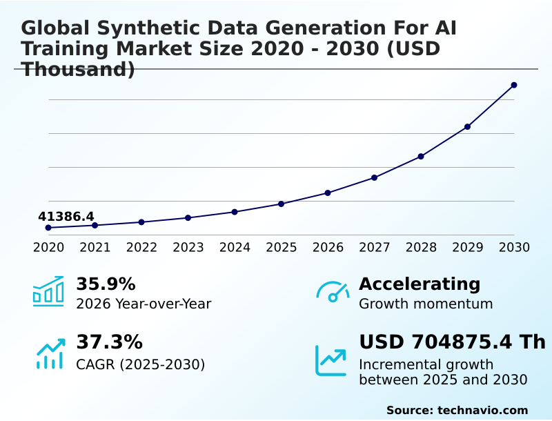 Foundry Equipment Market Size