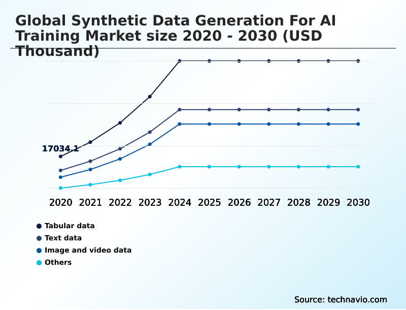 Foundry Equipment Market Size