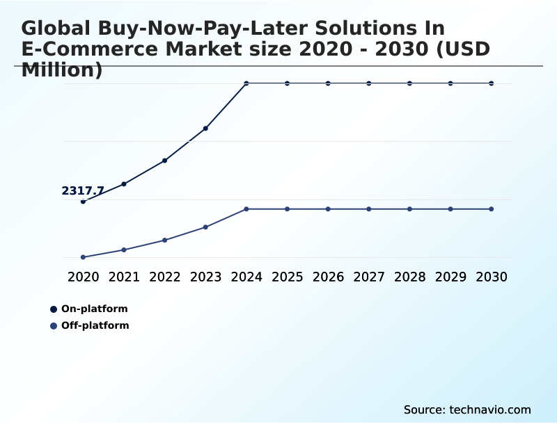 Foundry Equipment Market Size
