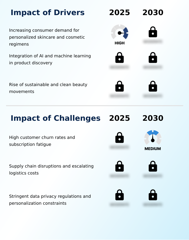 Foundry Equipment Market Size