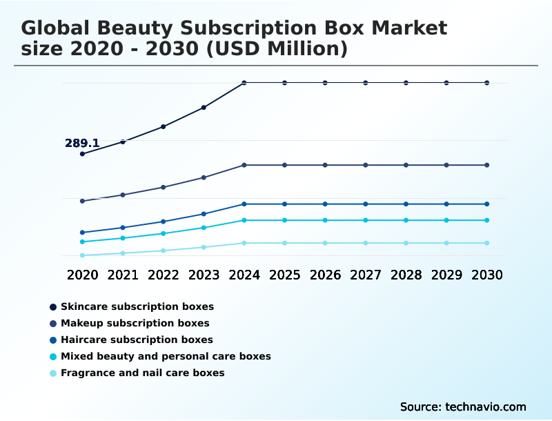 Foundry Equipment Market Size