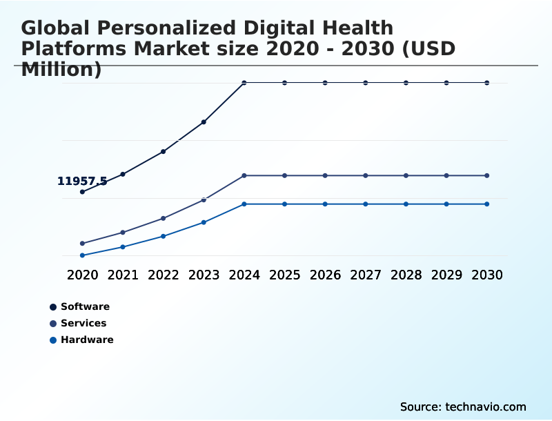 Foundry Equipment Market Size