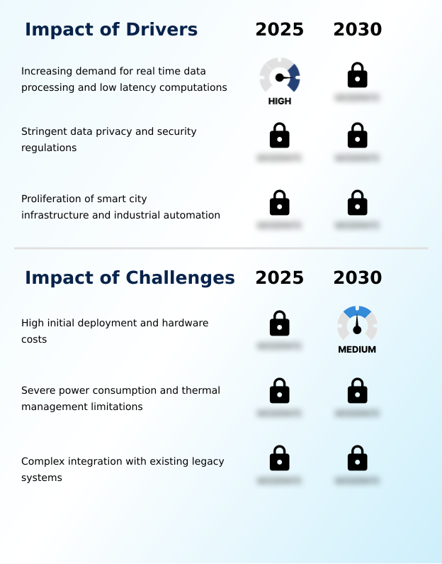 Foundry Equipment Market Size