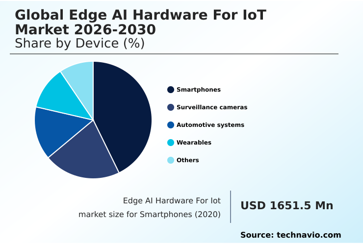 Foundry Equipment Market Size