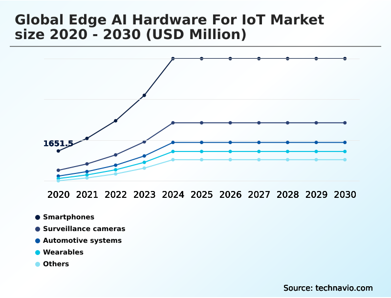Foundry Equipment Market Size