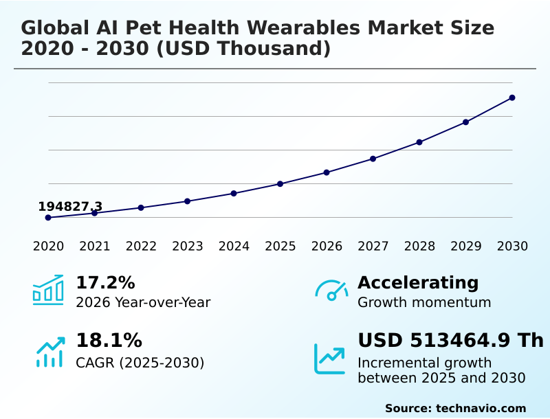 Foundry Equipment Market Size