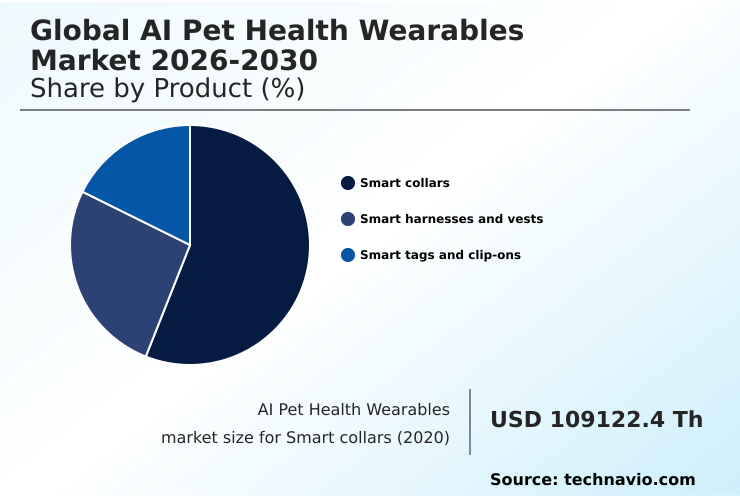 Foundry Equipment Market Size