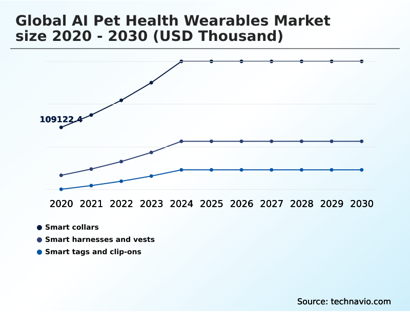 Foundry Equipment Market Size
