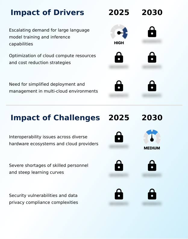 Foundry Equipment Market Size