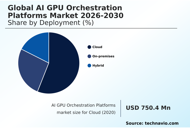 Foundry Equipment Market Size