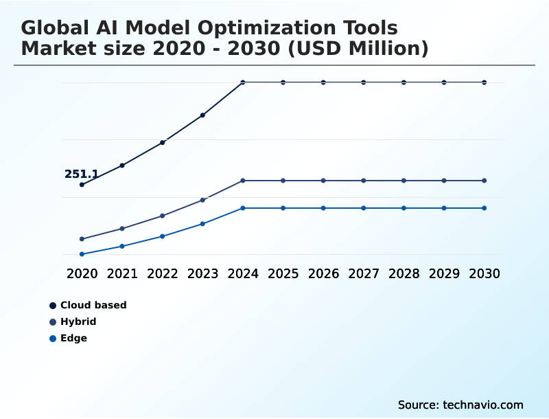 Foundry Equipment Market Size