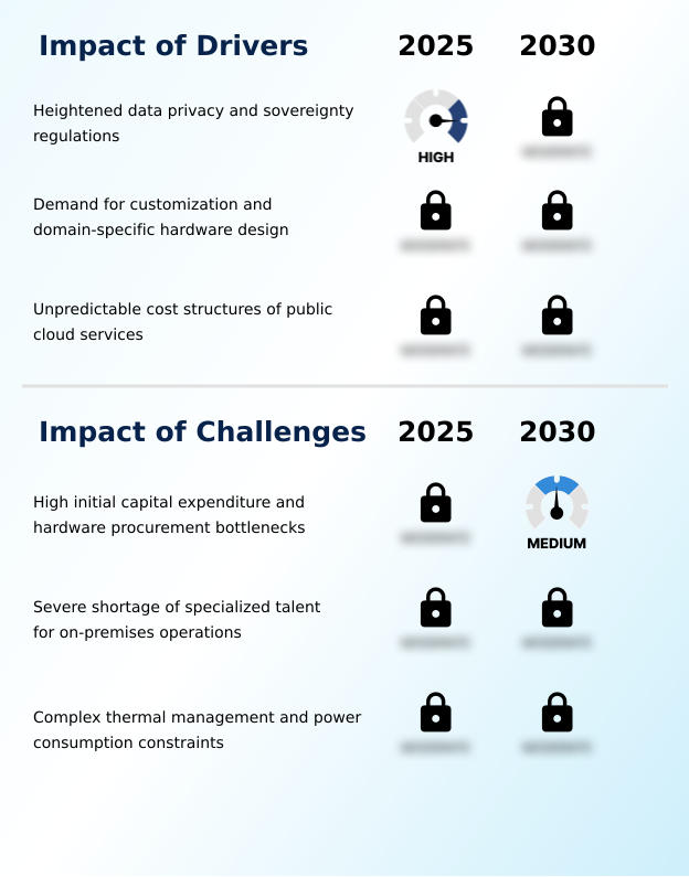 Foundry Equipment Market Size