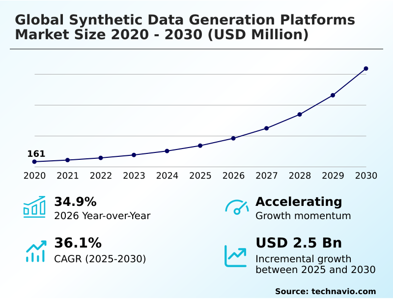 Foundry Equipment Market Size