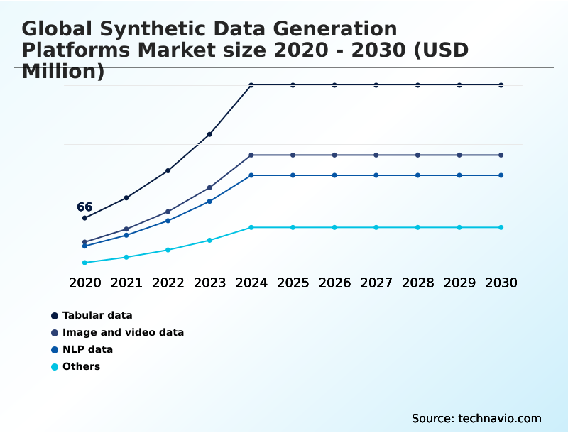 Foundry Equipment Market Size