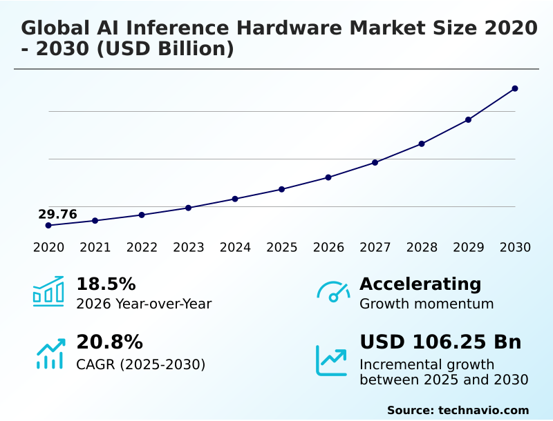 Foundry Equipment Market Size
