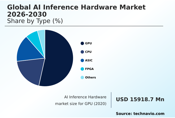 Foundry Equipment Market Size