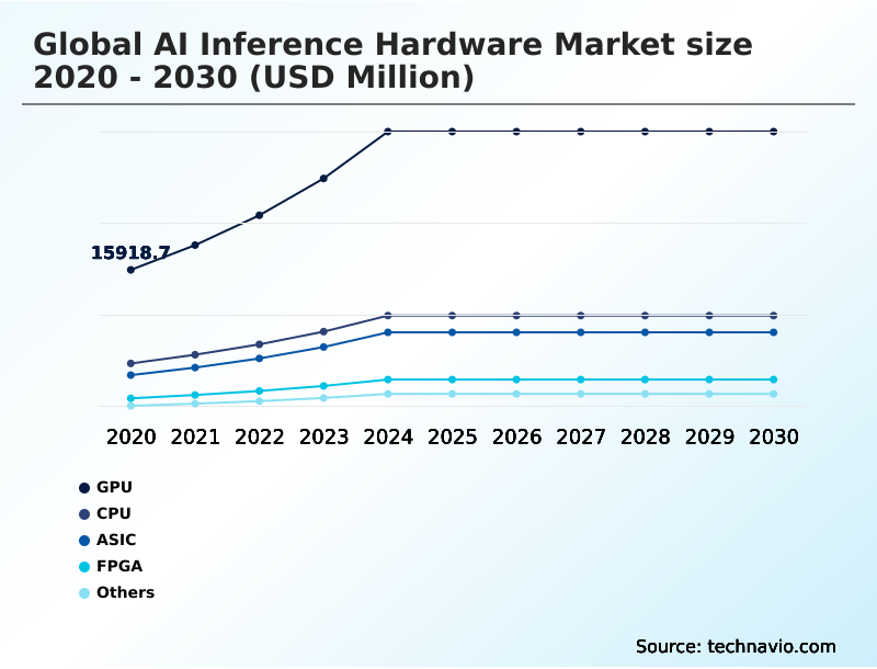 Foundry Equipment Market Size