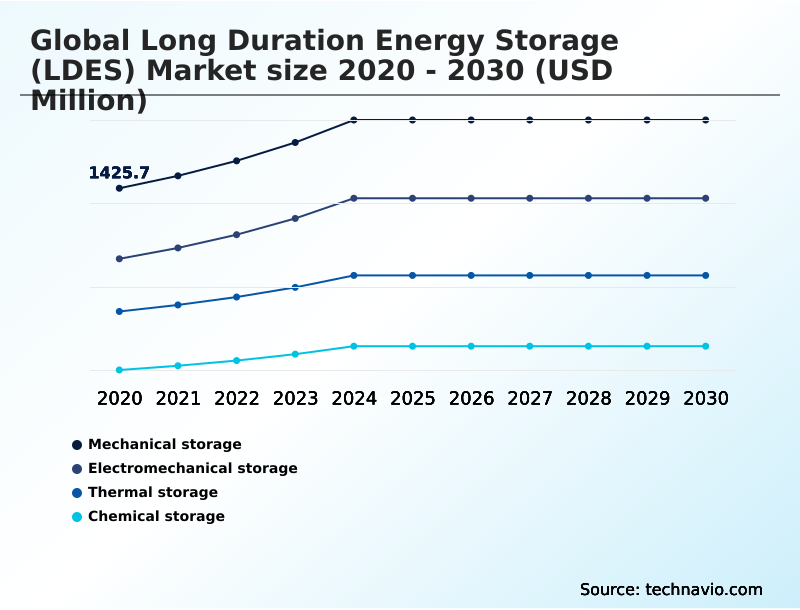 Foundry Equipment Market Size