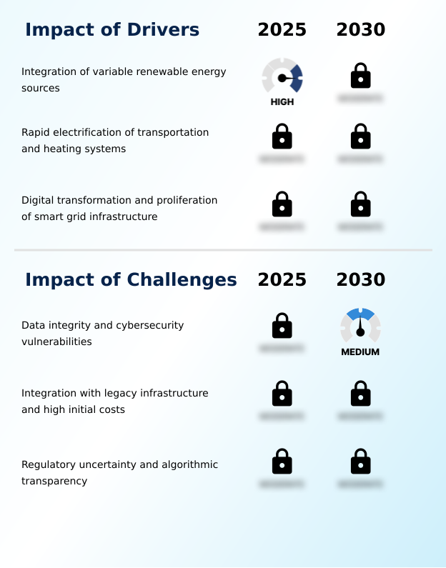 Foundry Equipment Market Size