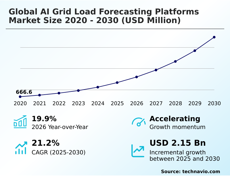Foundry Equipment Market Size