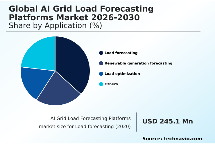 Foundry Equipment Market Size