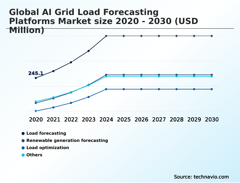 Foundry Equipment Market Size